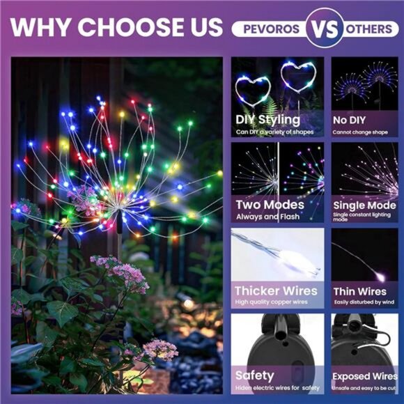 Garden Decor Solar Lights Outdoor,2Pack 120LED Waterproof Colorful Solar Garden - Picture 4 of 7